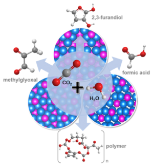 CO2RR Revised